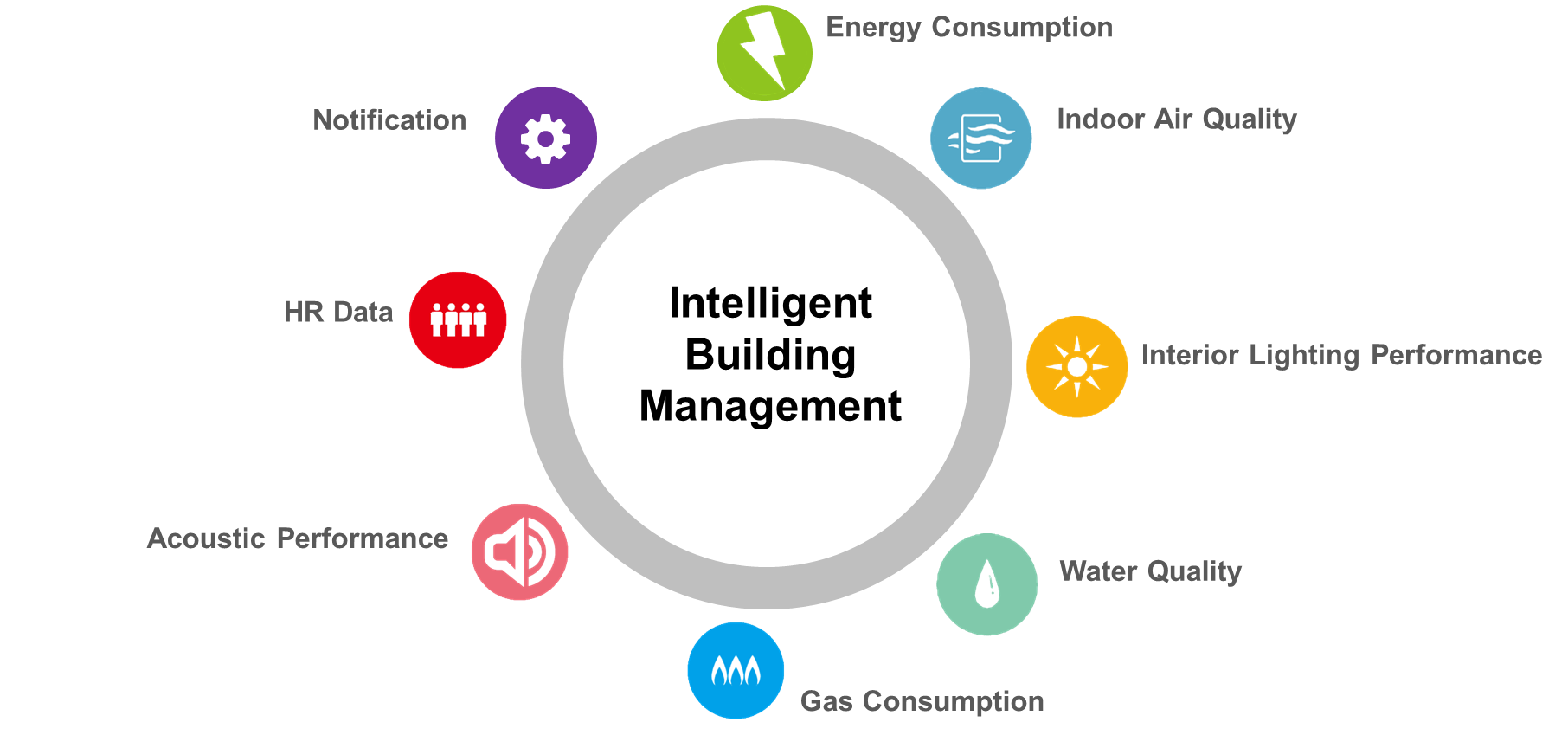 BEE s New Service Intelligent Building Management W QLEAR BEE